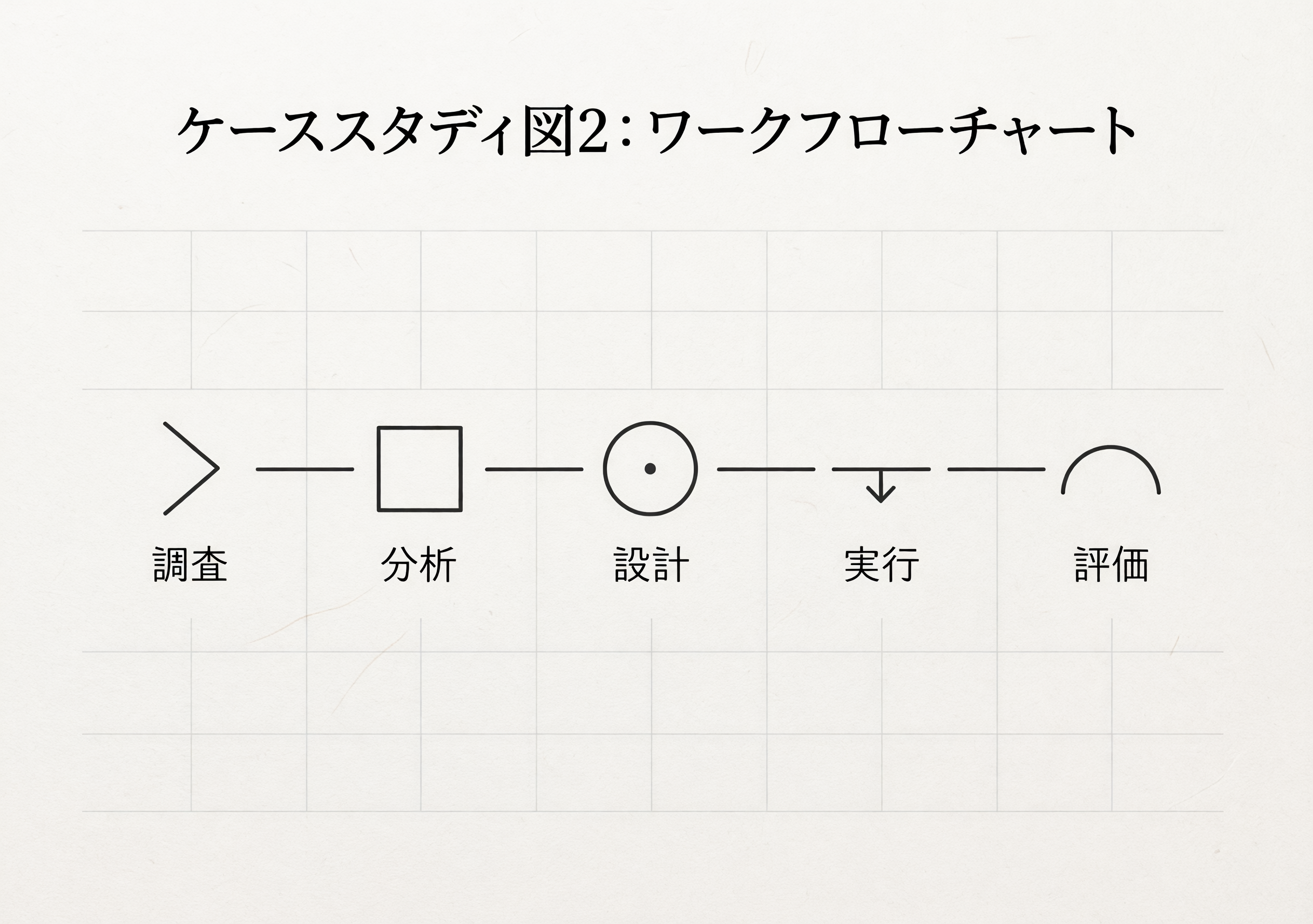 関西金融グループ データフロー最適化
